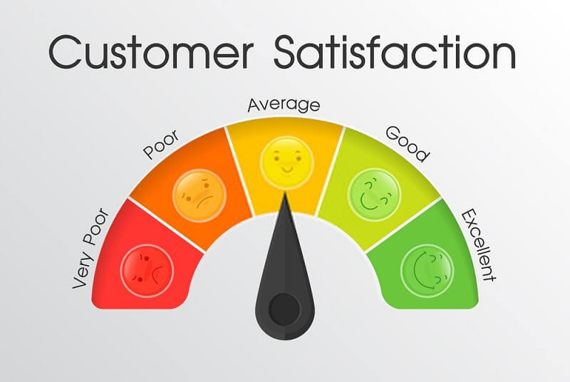 the-4-5-and-7-point-likert-scale-questionnaire-examples